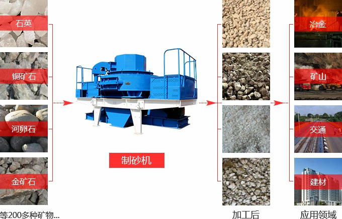 制砂机用途
