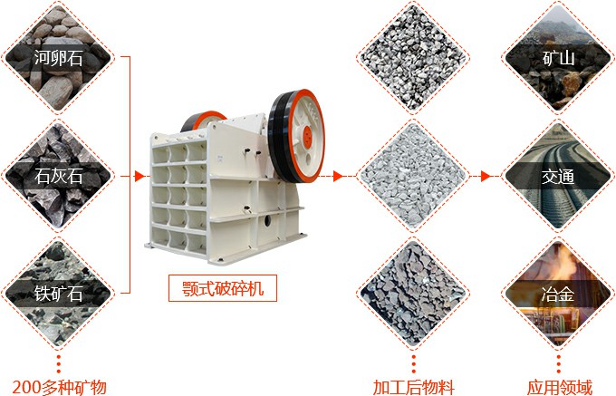碎石机-颚式破石机
