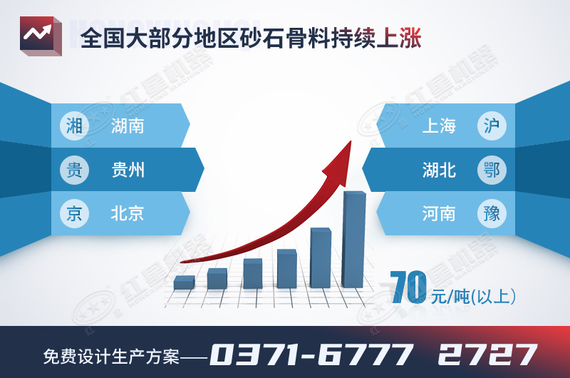 砂石骨料价格走势 砂石骨料价格走势